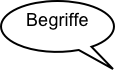 Begriffe